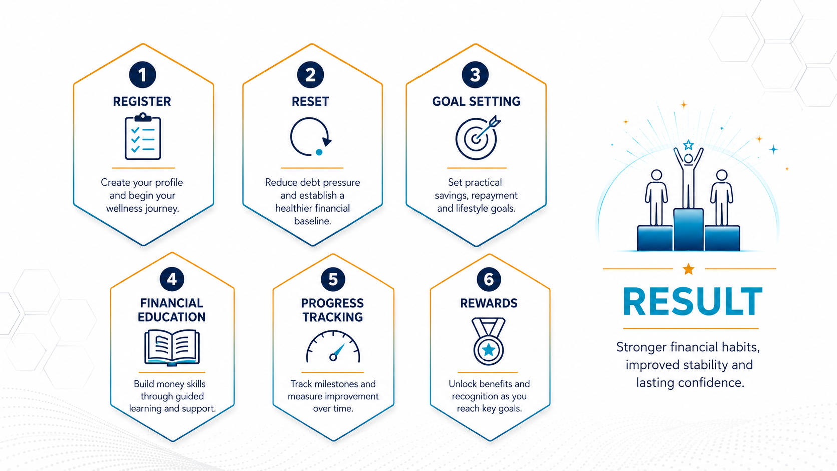 Reset Direct Wellness Infographic